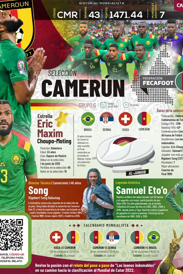 Qatar 2022: toda la información del Grupo G