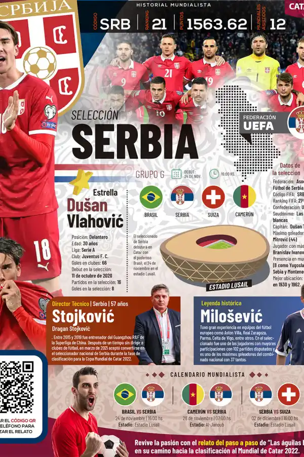 Qatar 2022: toda la información del Grupo G