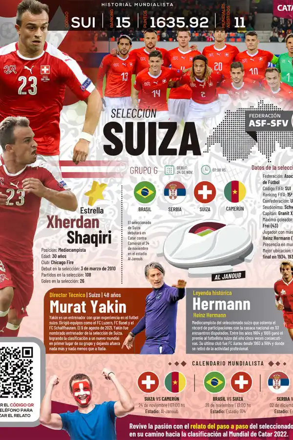 Qatar 2022: toda la información del Grupo G