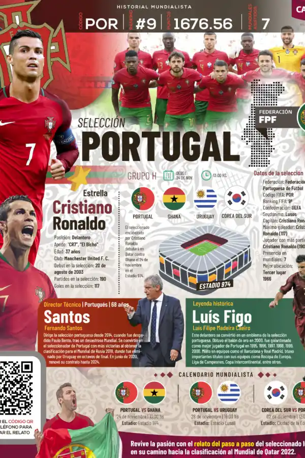 Qatar 2022: toda la información del Grupo H