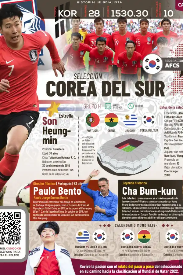 Qatar 2022: toda la información del Grupo H