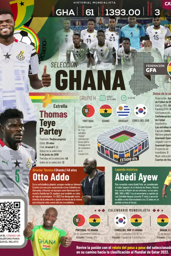 Qatar 2022: toda la información del Grupo H