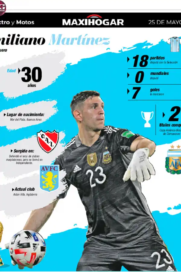 Radiografía de los jugadores de la Selección: Martínez, Armani, Romero y Otamendi