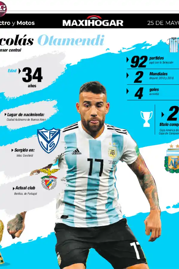 Radiografía de los jugadores de la Selección: Martínez, Armani, Romero y Otamendi