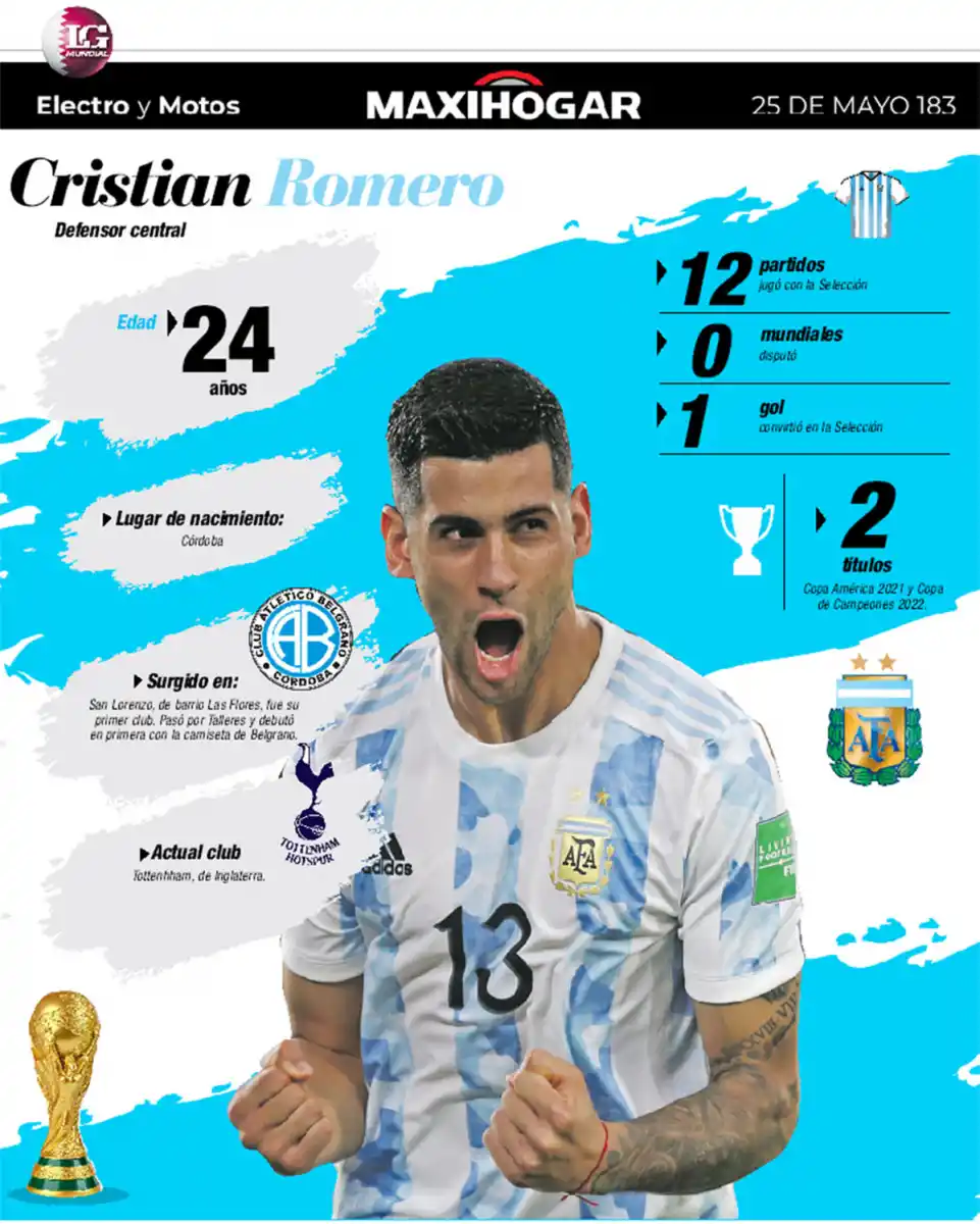 Radiografía de los jugadores de la Selección: Martínez, Armani, Romero y Otamendi