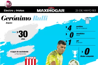 Radiografía de los jugadores de la Selección: Rully, Molina, De Paul y Álvarez