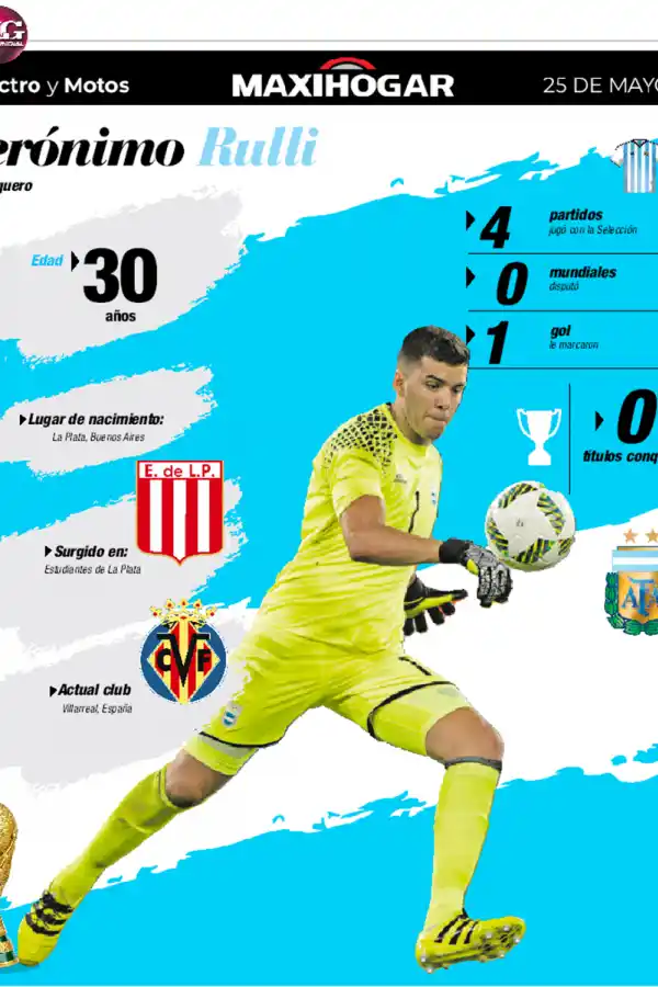 Radiografía de los jugadores de la Selección: Rully, Molina, De Paul y Álvarez