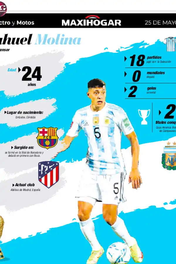 Radiografía de los jugadores de la Selección: Rully, Molina, De Paul y Álvarez