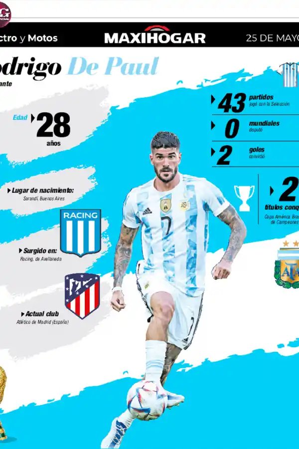 Radiografía de los jugadores de la Selección: Rully, Molina, De Paul y Álvarez