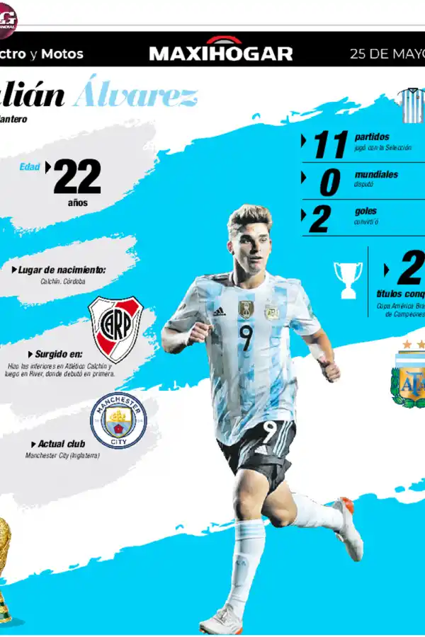 Radiografía de los jugadores de la Selección: Rully, Molina, De Paul y Álvarez