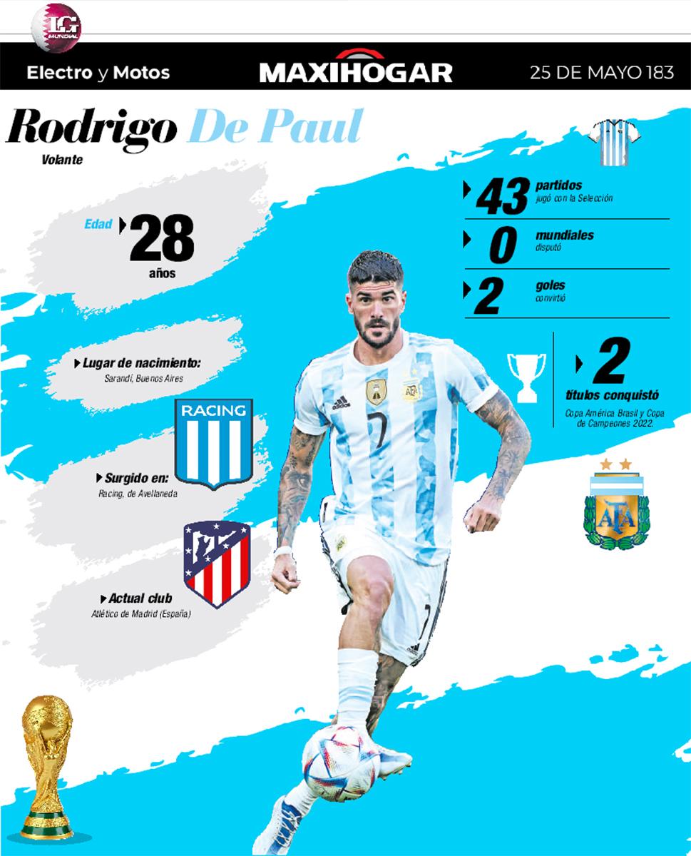Radiografía de los jugadores de la Selección: Rully, Molina, De Paul y Álvarez