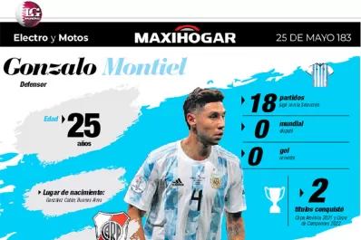 Radiografía de los jugadores de la Selección: Montiel, Acuña, Gómez y González