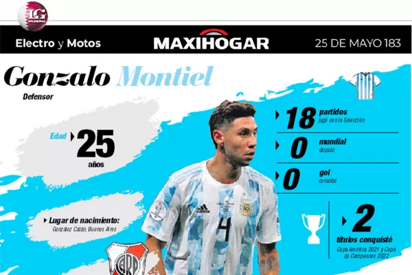 Radiografía de los jugadores de la Selección: Montiel, Acuña, Gómez y González