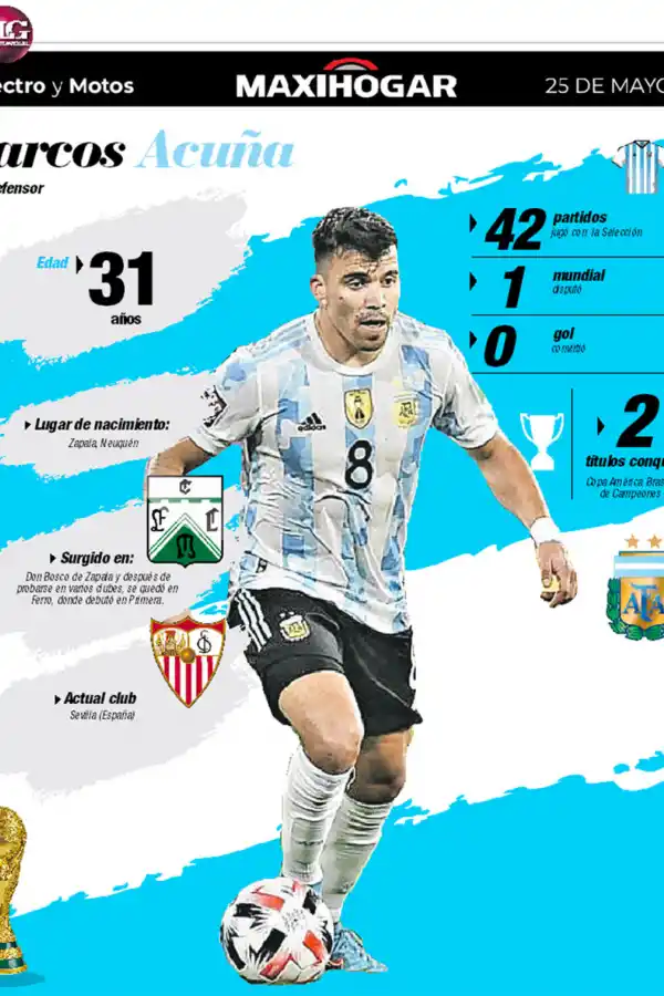 Radiografía de los jugadores de la Selección: Montiel, Acuña, Gómez y González
