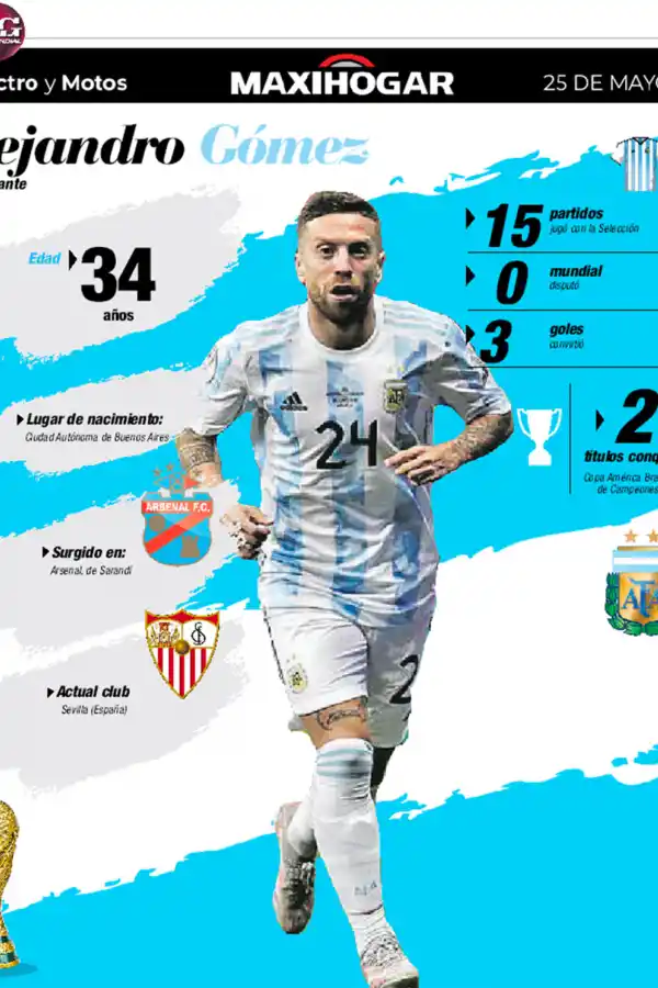 Radiografía de los jugadores de la Selección: Montiel, Acuña, Gómez y González