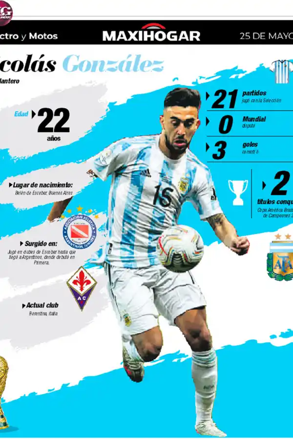 Radiografía de los jugadores de la Selección: Montiel, Acuña, Gómez y González