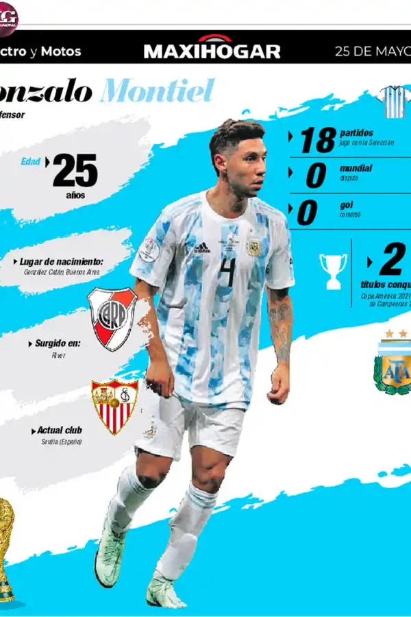 Radiografía de los jugadores de la Selección: Montiel, Acuña, Gómez y González