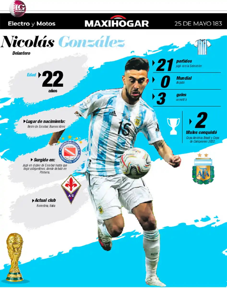 Radiografía de los jugadores de la Selección: Montiel, Acuña, Gómez y González