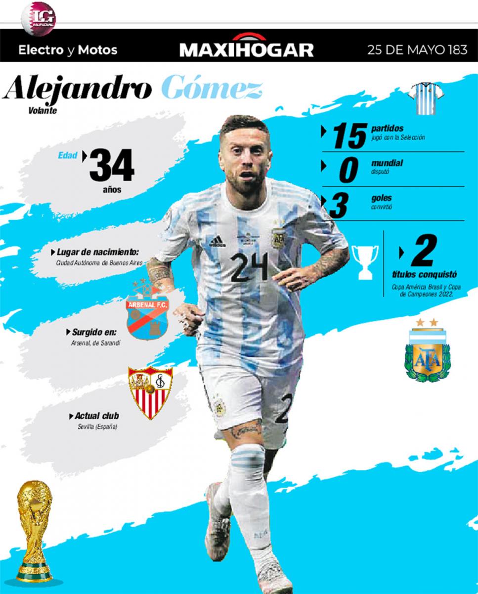 Radiografía de los jugadores de la Selección: Montiel, Acuña, Gómez y González