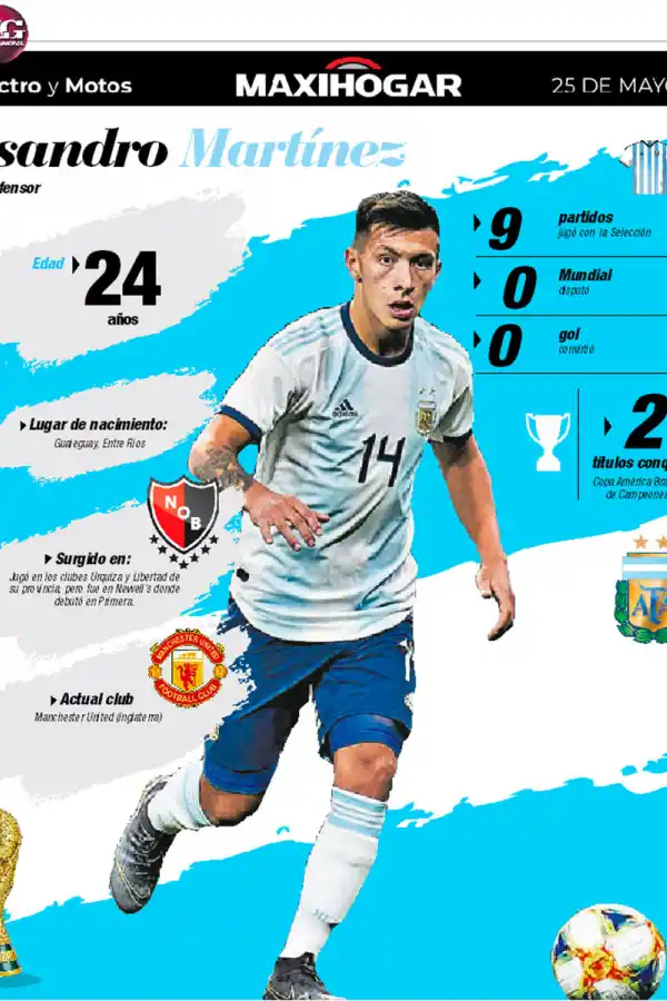 Radiografía de los jugadores de la Selección: Lisandro Martínez, Rodríguez, Tagliafico y Lautaro Martínez