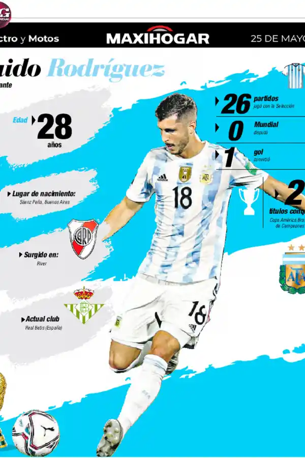 Radiografía de los jugadores de la Selección: Lisandro Martínez, Rodríguez, Tagliafico y Lautaro Martínez