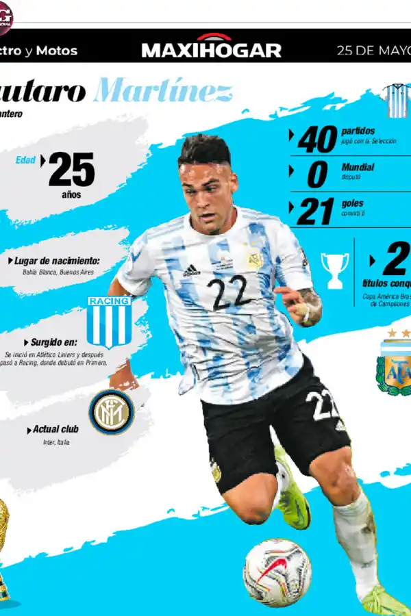 Radiografía de los jugadores de la Selección: Lisandro Martínez, Rodríguez, Tagliafico y Lautaro Martínez