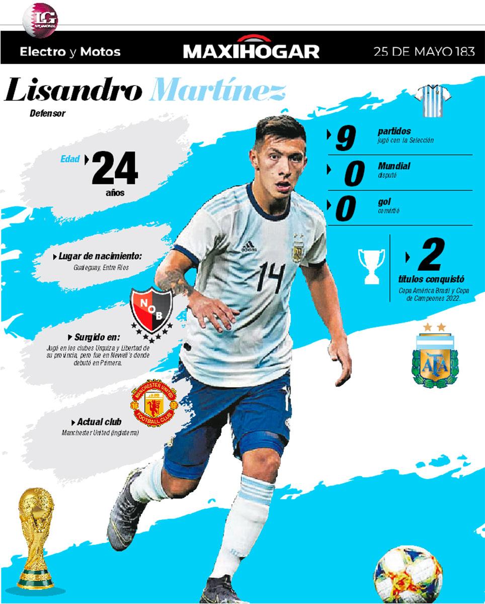 Radiografía de los jugadores de la Selección: Lisandro Martínez, Rodríguez, Tagliafico y Lautaro Martínez