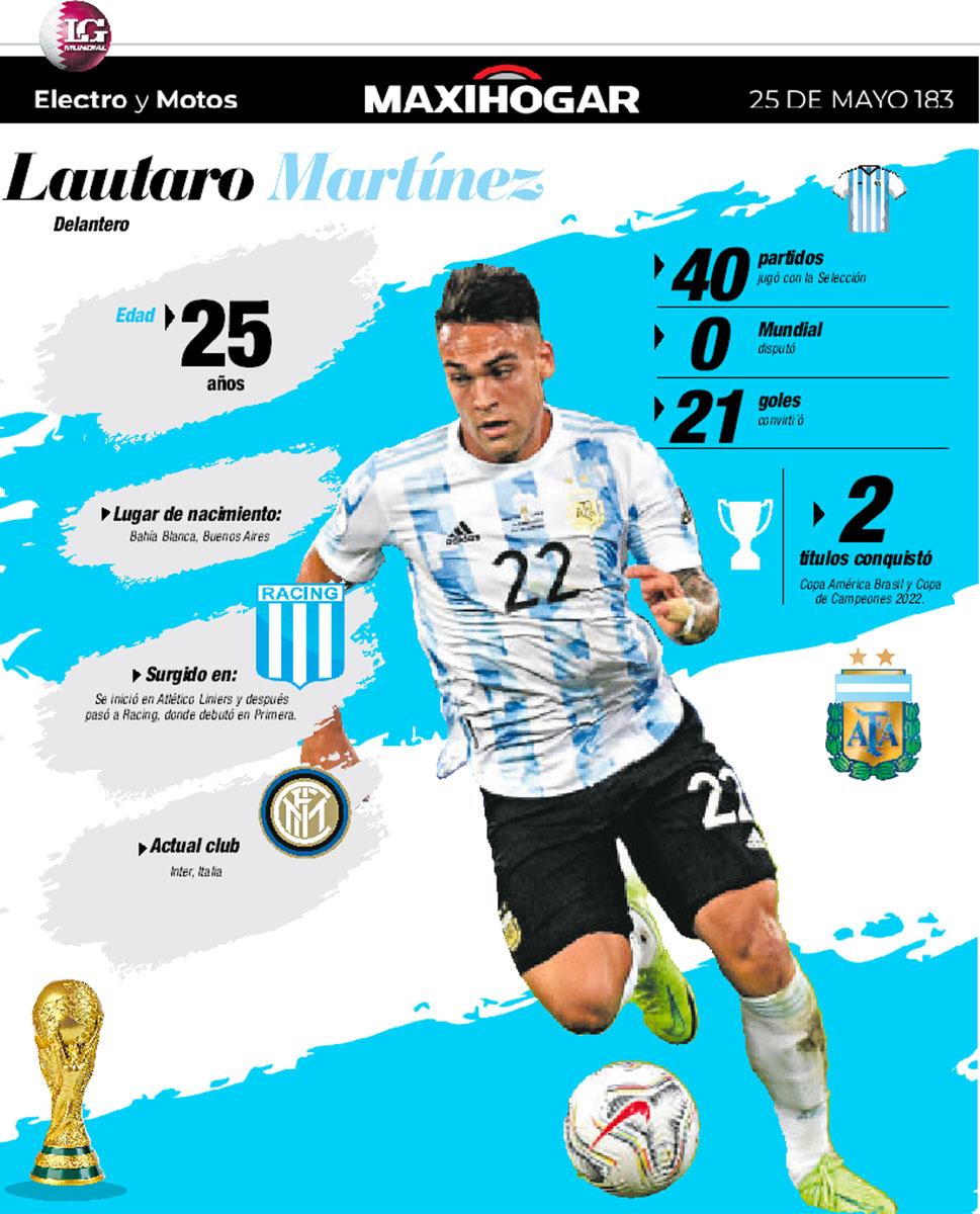 Radiografía de los jugadores de la Selección: Lisandro Martínez, Rodríguez, Tagliafico y Lautaro Martínez