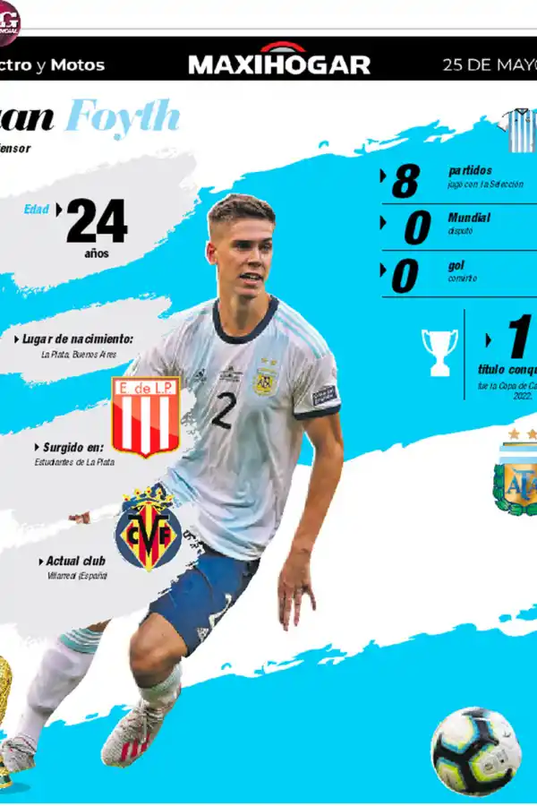 Radiografía de los jugadores de la Selección: Juan Foyth, Enzo Fernández, Germán Pezzella y Paulo Dybala