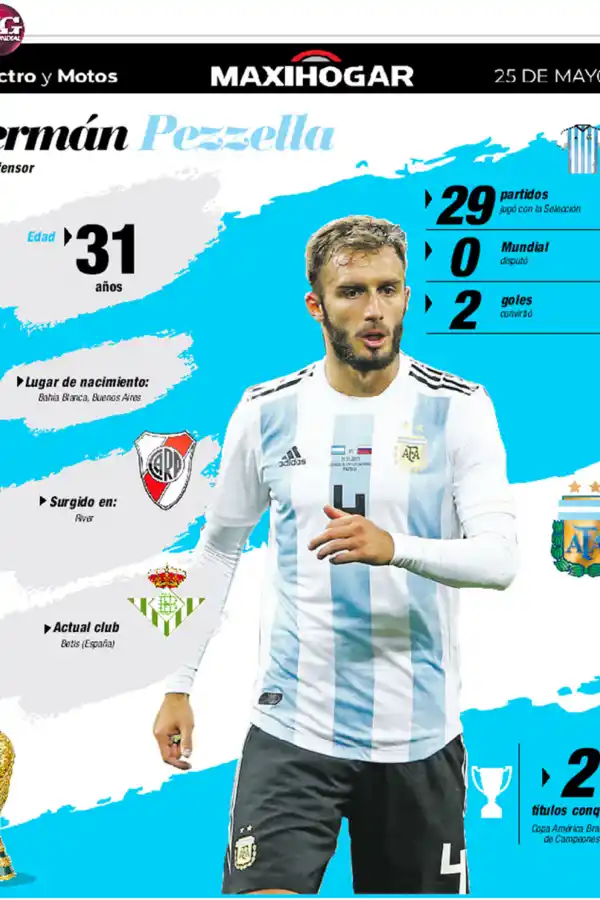 Radiografía de los jugadores de la Selección: Juan Foyth, Enzo Fernández, Germán Pezzella y Paulo Dybala