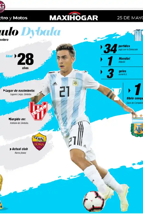 Radiografía de los jugadores de la Selección: Juan Foyth, Enzo Fernández, Germán Pezzella y Paulo Dybala