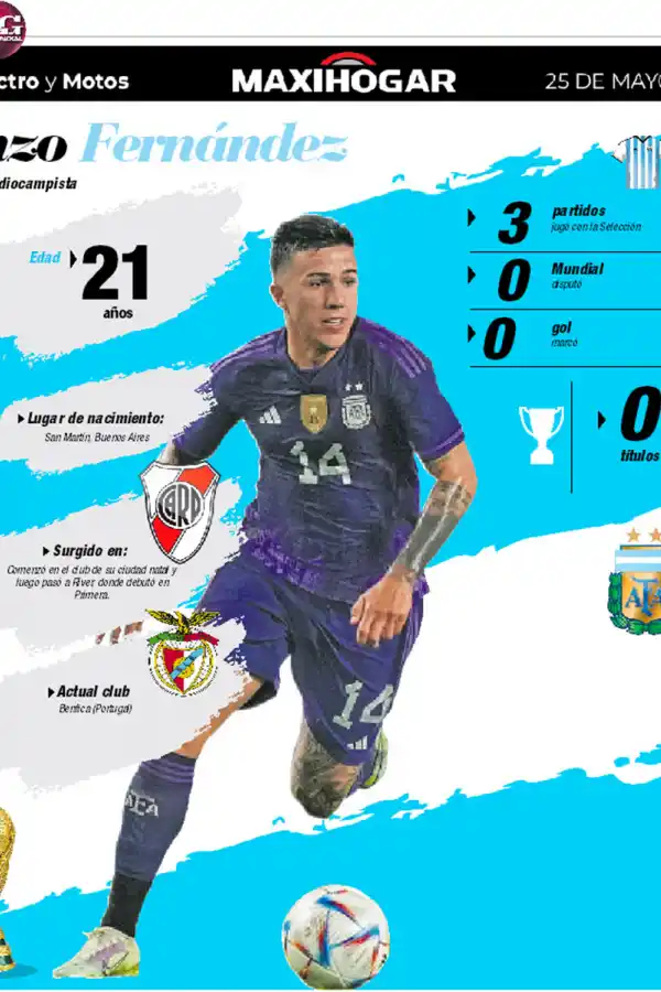 Radiografía de los jugadores de la Selección: Juan Foyth, Enzo Fernández, Germán Pezzella y Paulo Dybala