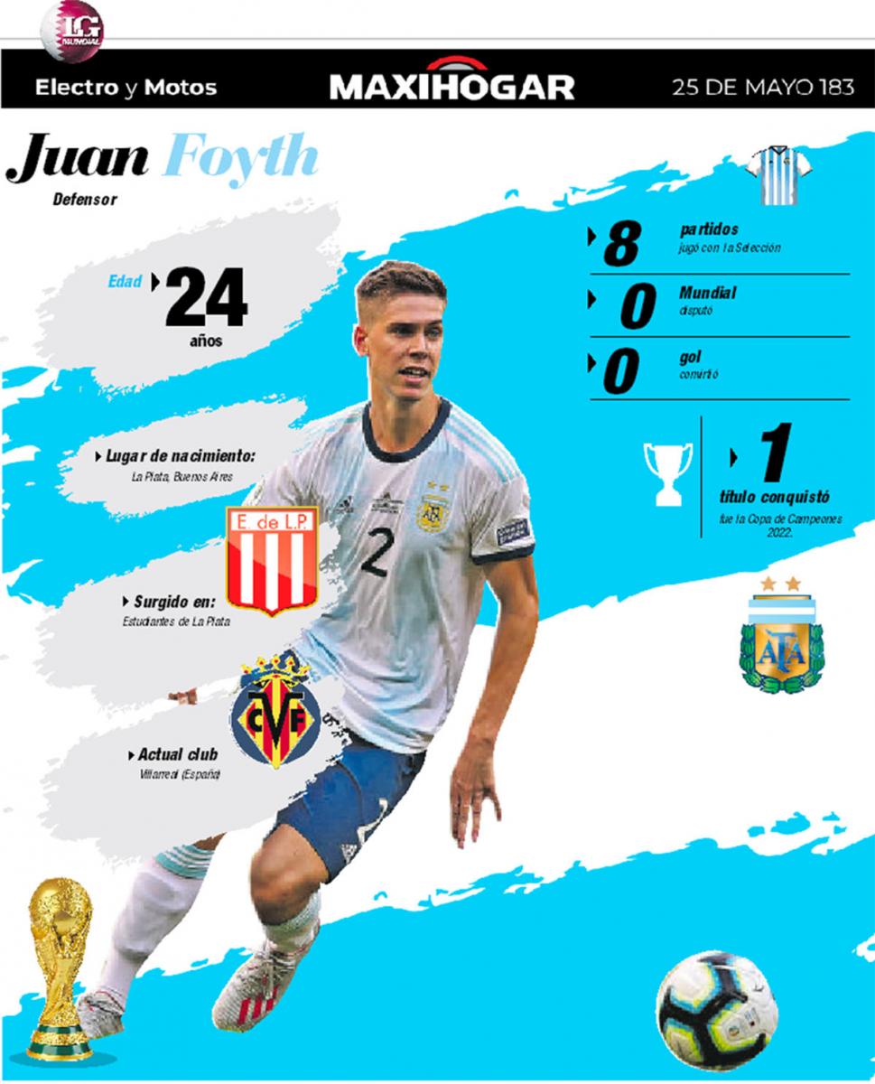 Radiografía de los jugadores de la Selección: Juan Foyth, Enzo Fernández, Germán Pezzella y Paulo Dybala