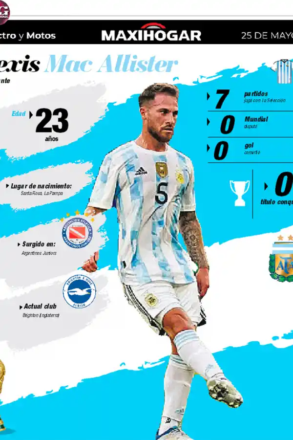 Radiografía de los jugadores de la Selección: Alexis Mac Allister, Exequiel Palacios, Ángel Correa y Leandro Paredes