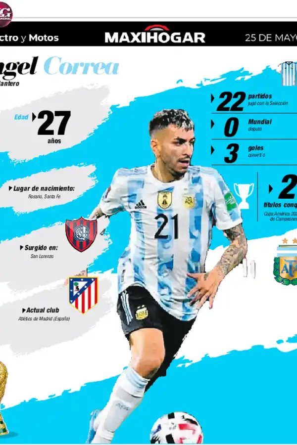 Radiografía de los jugadores de la Selección: Alexis Mac Allister, Exequiel Palacios, Ángel Correa y Leandro Paredes