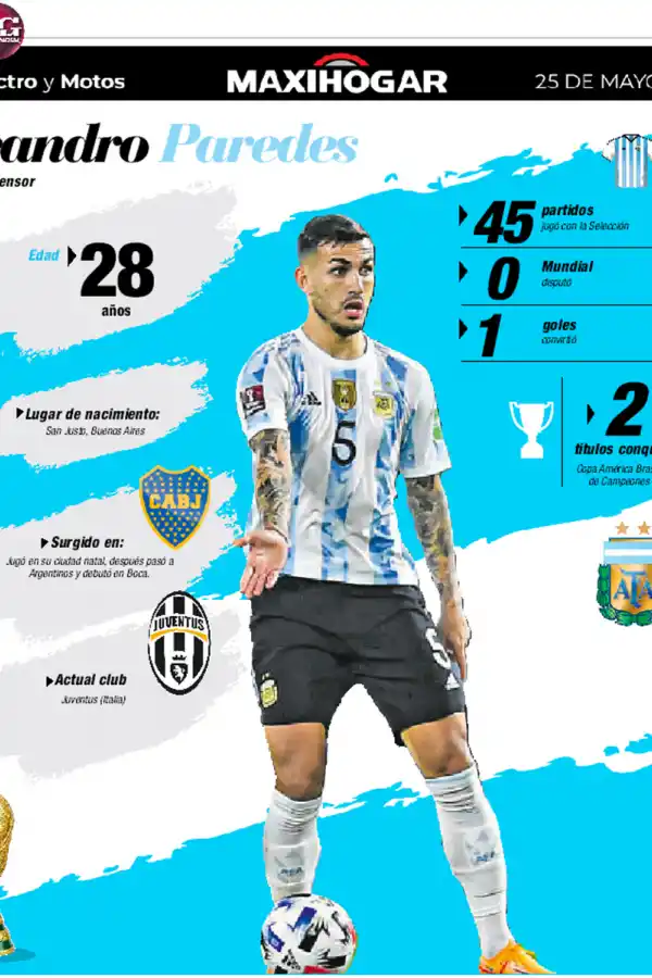 Radiografía de los jugadores de la Selección: Alexis Mac Allister, Exequiel Palacios, Ángel Correa y Leandro Paredes