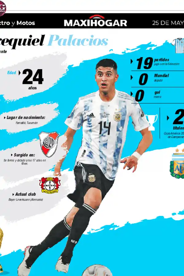 Radiografía de los jugadores de la Selección: Alexis Mac Allister, Exequiel Palacios, Ángel Correa y Leandro Paredes