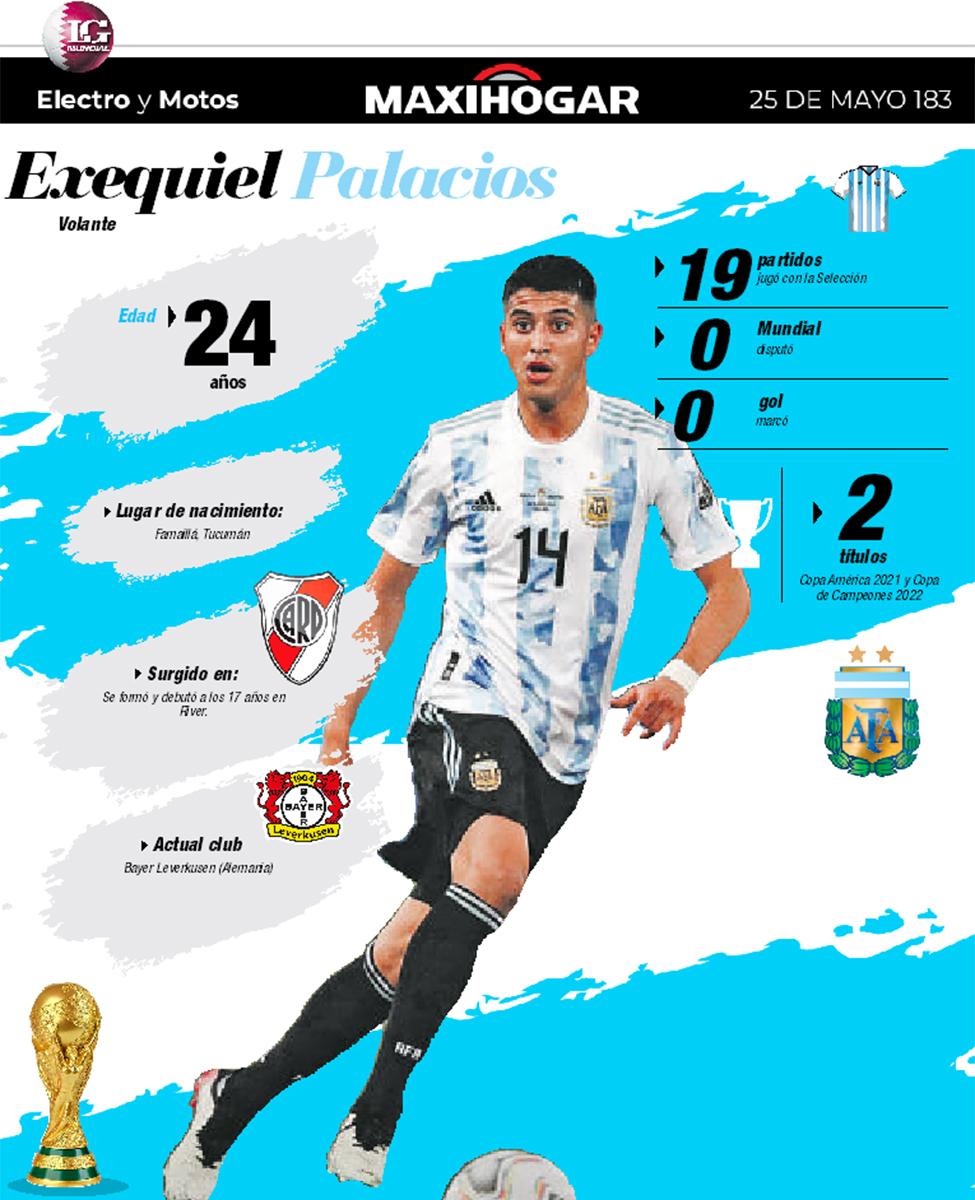 Radiografía de los jugadores de la Selección: Alexis Mac Allister, Exequiel Palacios, Ángel Correa y Leandro Paredes