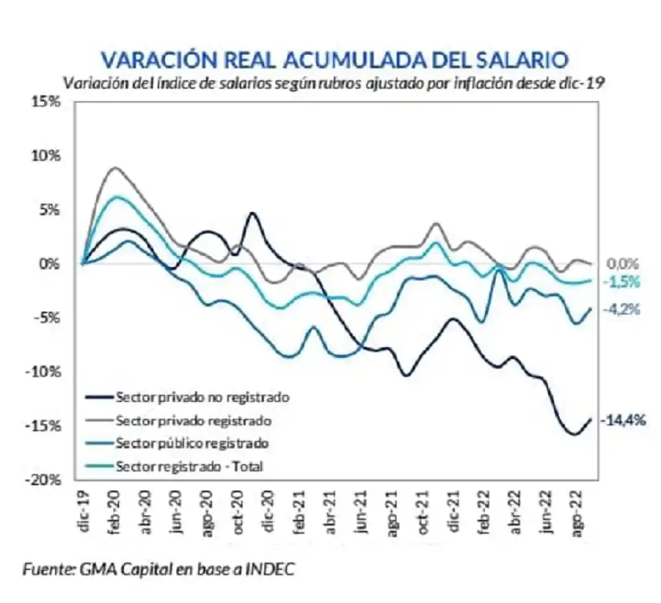 Los salarios y el plazo fijo no pueden contra la inflación