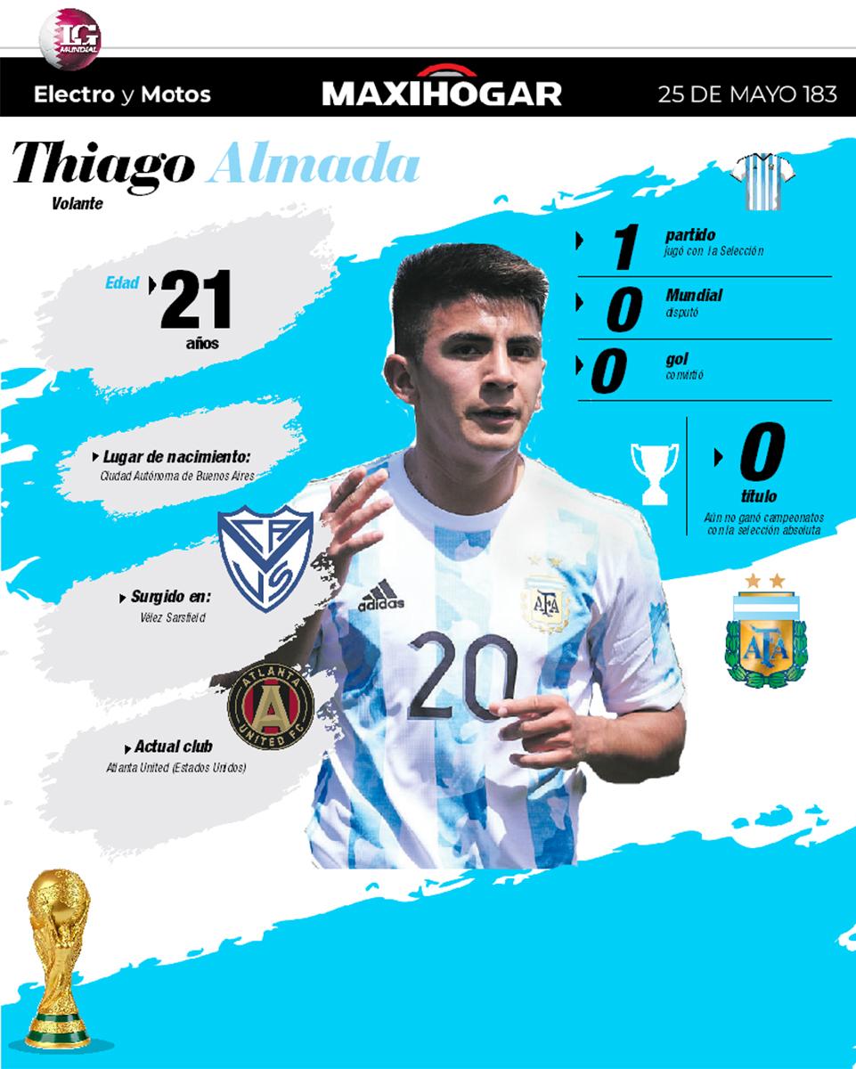 Radiografía de los jugadores de la Selección: Ángel Di María y Thiago Almada