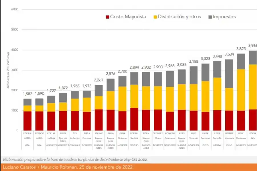 Los cuellos de botella para el sector energético