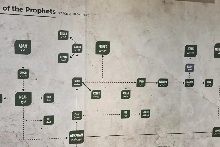 LA GACETA en Qatar: con el Mundial como excusa, así difunden los qataríes el Islam