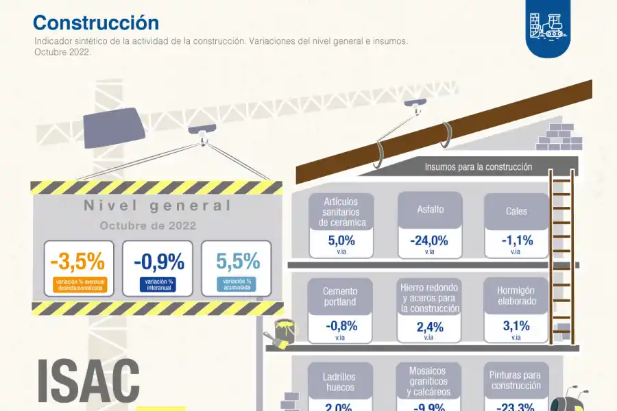 Foto tomada de Twitter: @INDECArgentina