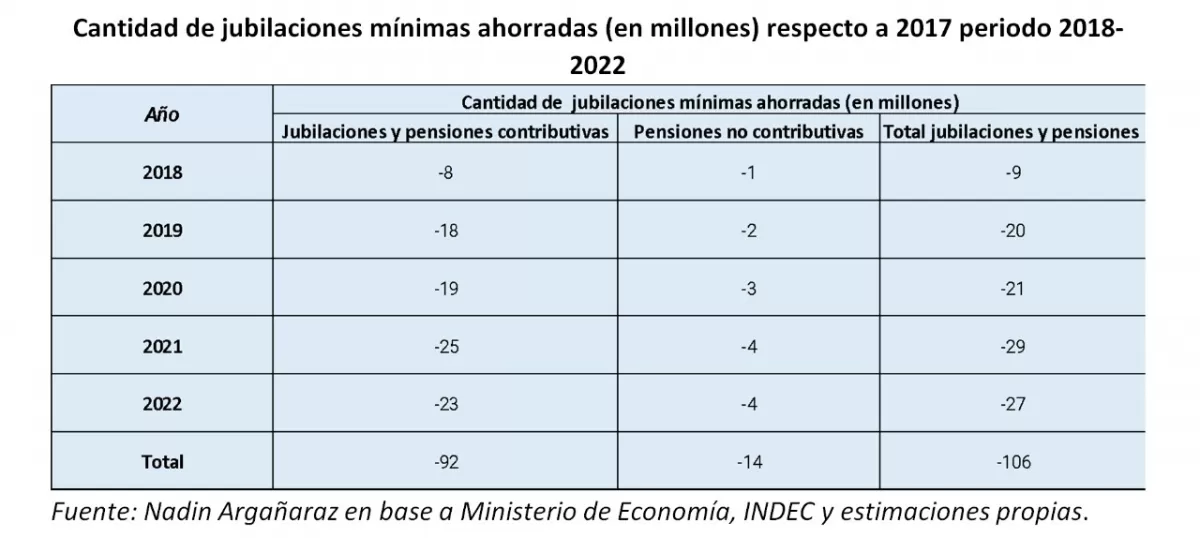 ¿Cuánto perdió un jubilado en los últimos cinco años por la inflación?