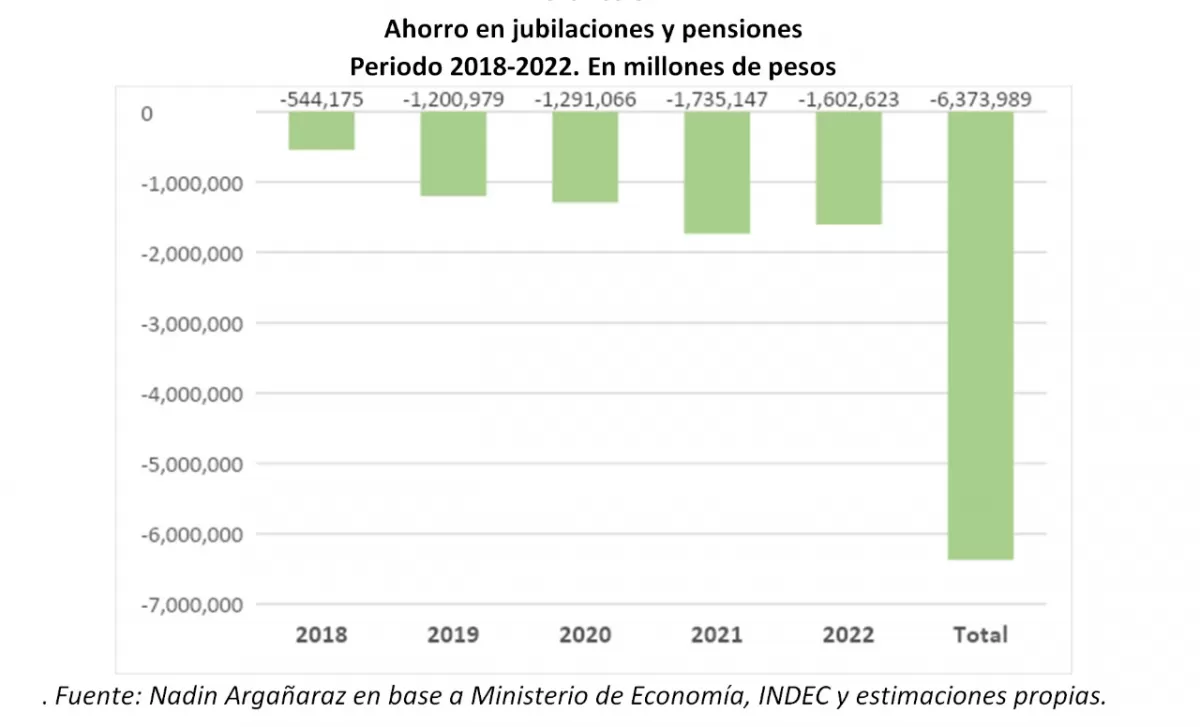 ¿Cuánto perdió un jubilado en los últimos cinco años por la inflación?