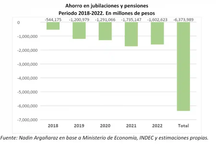 ¿Cuánto perdió un jubilado en los últimos cinco años por la inflación?