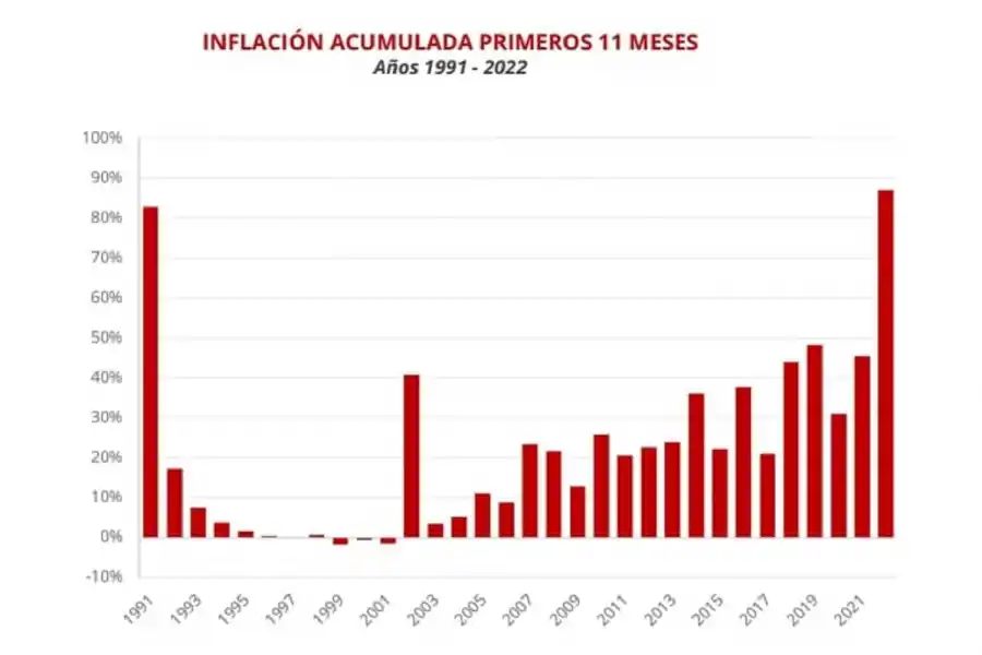 El Gobierno espera una inflación por debajo del 6% mensual