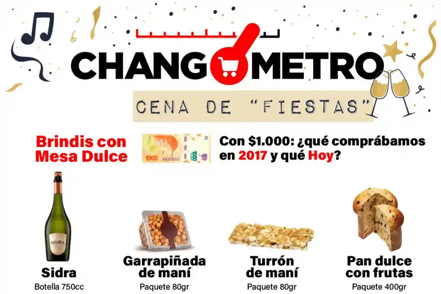 ¿Cuánto se encareció la mesa de Nochebuena?