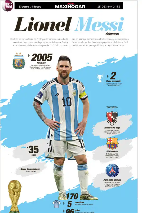 Messi vs. Mbappé: una final entre dos ídolos