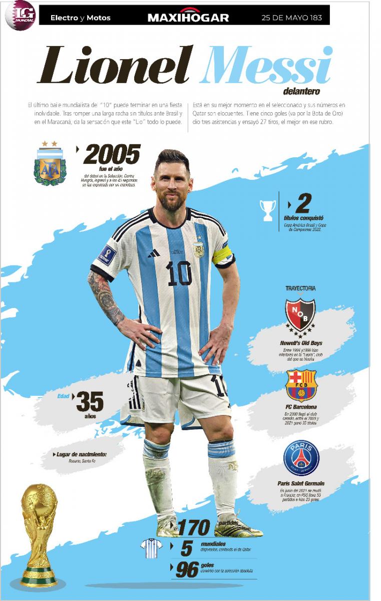 Messi vs. Mbappé: una final entre dos ídolos